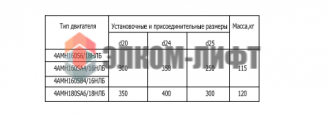 Электродвигатель 4АМН160SB4/16 (5.0-1.25кВт) 1380-300об-мин IM3002 (Ярославский)