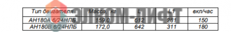 Электродвигатель АН180А6/24НЛБУ3 IM3002  (5-1.1кВт) фланец 300мм,  (Ярославский)